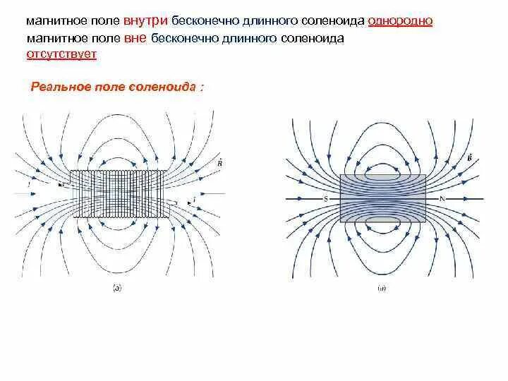 Формула магнитной индукции внутри соленоида. Магнитное поле полубесконечного соленоида. индукция магнитного поля бесконечного длинного соленоида. магнитная индукция поля бесконечно длинного соленоида. индукция магнитного поля внутри соленоида.