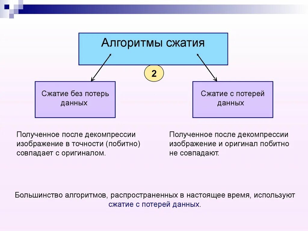 Алгоритмы сжатия информации. Каковы основные алгоритмы сжатия?. Какие алгоритмы сжатия вы знаете. Каковы основные алгоритмы сжатия информации?. Алгоритмы сжатия данных без потерь.