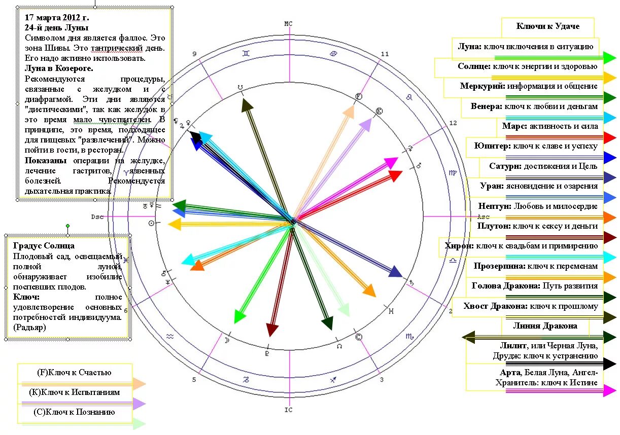 Астрология по дате. Гороскоп даты. Сатурн в натальной карте. Натальная карта скорпиона. Совместимость знаков по венере.