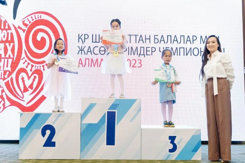 Мастерские под ворлдскиллс. Спортивная игра победа. Чемпионат казахстан 2023. U-19 0. Чемпионат казахстан 2023.