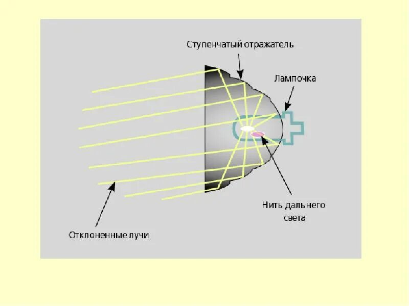 Отражатель световых лучей кроссворд. Схема с отражателем. Форма рефлектор. Форма отражателя. Рефлектор на источнике света.