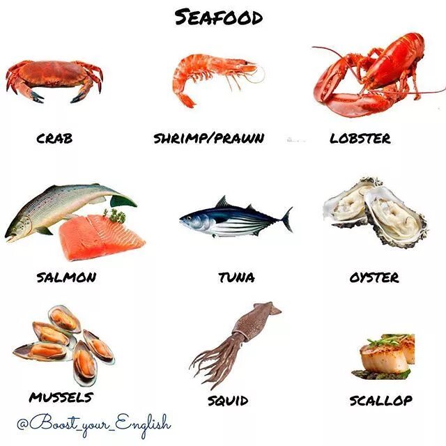 Английские слова рыба. Морепродукт. Морские продукты на английском. Морепродукты на английском языке. Морские продукты названия с картинками.