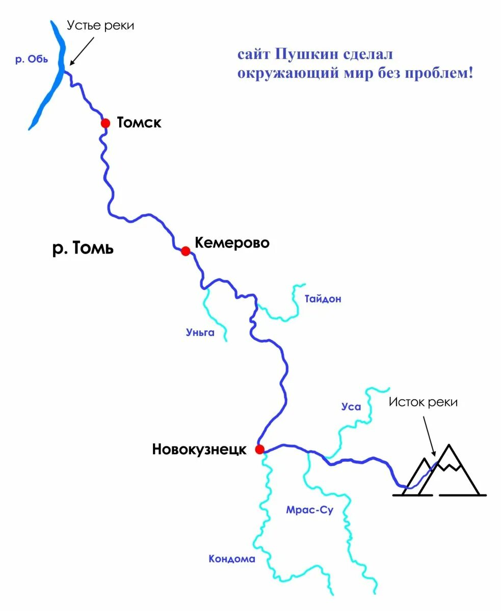 Схема реки Томь. Схема реки Томь Кемеровская область. Омь река Исток и Устье на карте. Река Томь впадает в Обь на карте. Обь это где