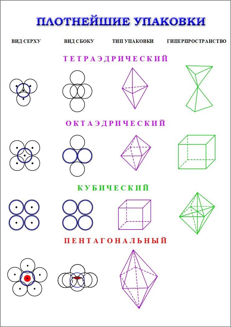 В плотную упаковку