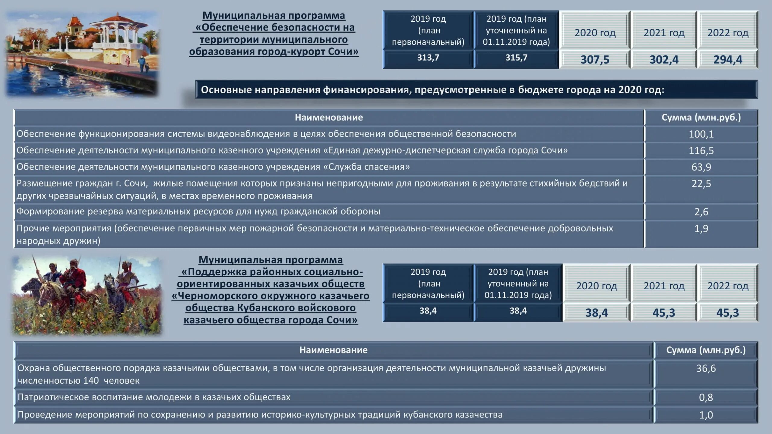 Бюджет 2020 образование. Бюджет Мурманской области 2020-2022. Проект бюджет кр 2023 года. Бюджет Сочи на 2023. Бюджет обороны России 2023.