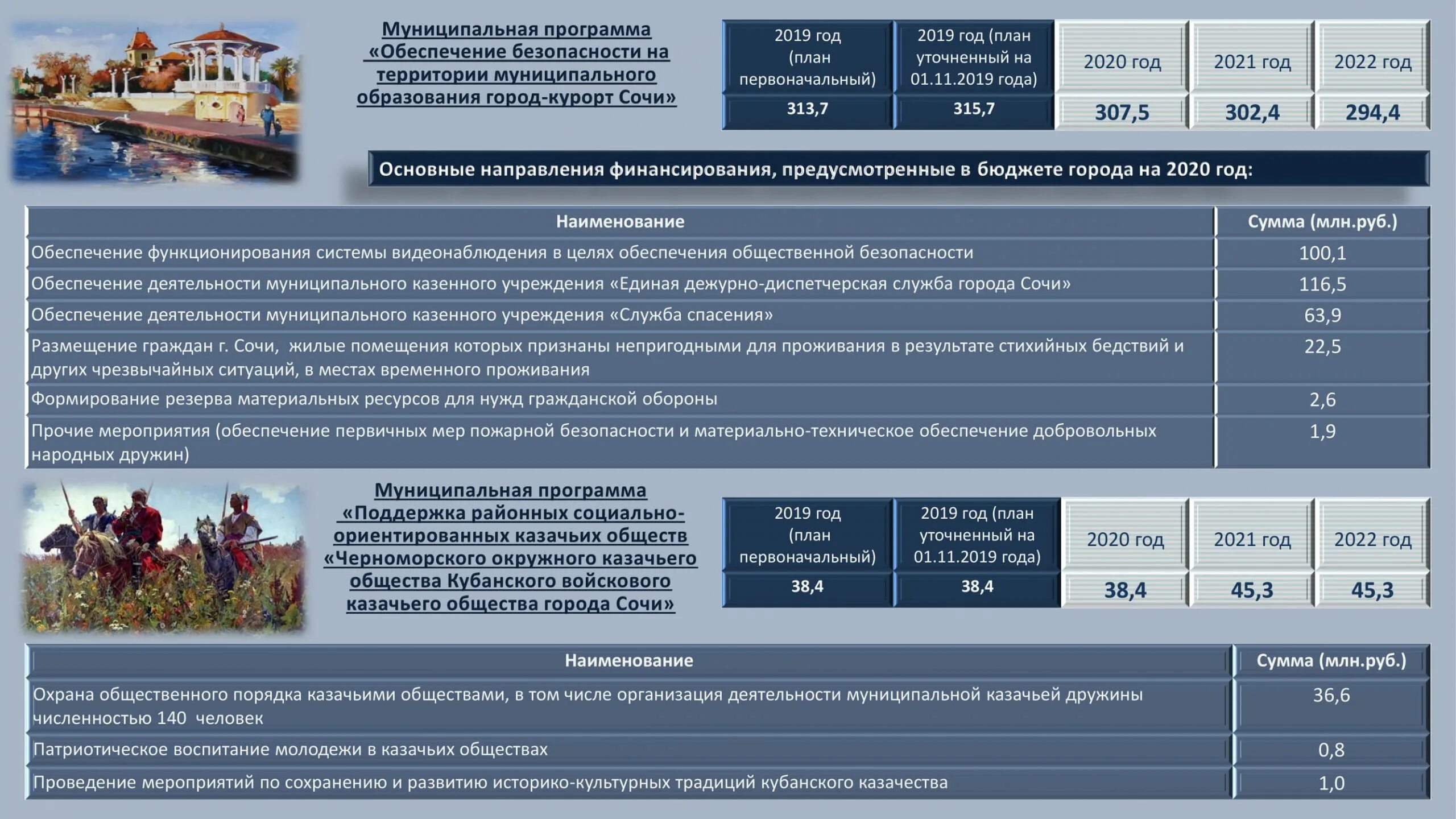 Федеральный закон о федеральном бюджете 2020. Бюджет Мурманской области 2020-2022. Проект бюджет кр 2023 года. Бюджет Сочи на 2023. Бюджет обороны России 2023.