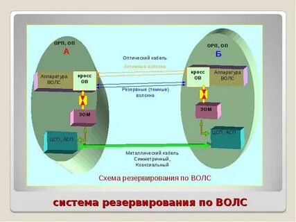 Алиса посылает фотоны бобу по оптоволоконному каналу