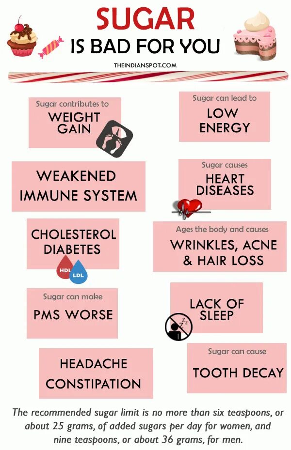 Bad sugar. Сахар картинки. Is sugar bad for you. Bad sugar. Стоп сахар.