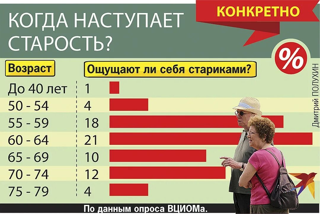 Когда наступает старость. Когда начинается старость. С какого возраста наступает старость у мужчин. Когда начинается старость Возраст.