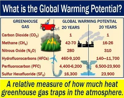 Global warming sentence
