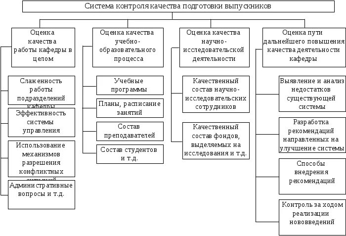 Методы контроля учебно-воспитательной работы. Видыи методы контроля. Таблица средства контроля в учебном процессе. Таблицу примерных методов контроля УВР В школе. Метод контроля в школе