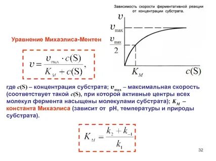 Зависимость скорости от природы
