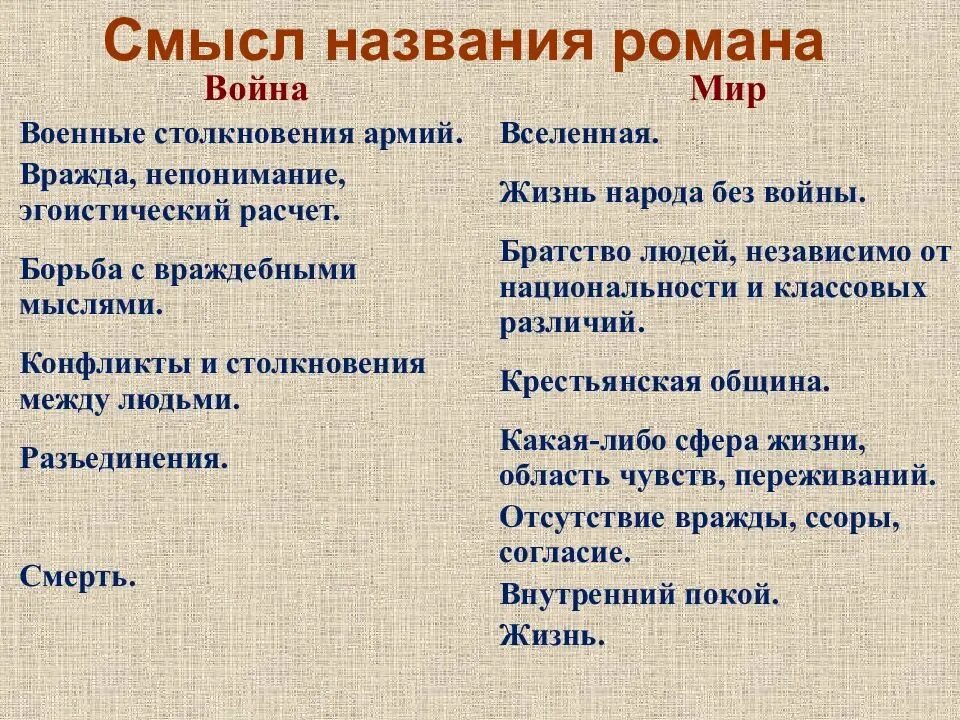 Сколько лет писал войну и мир толстой