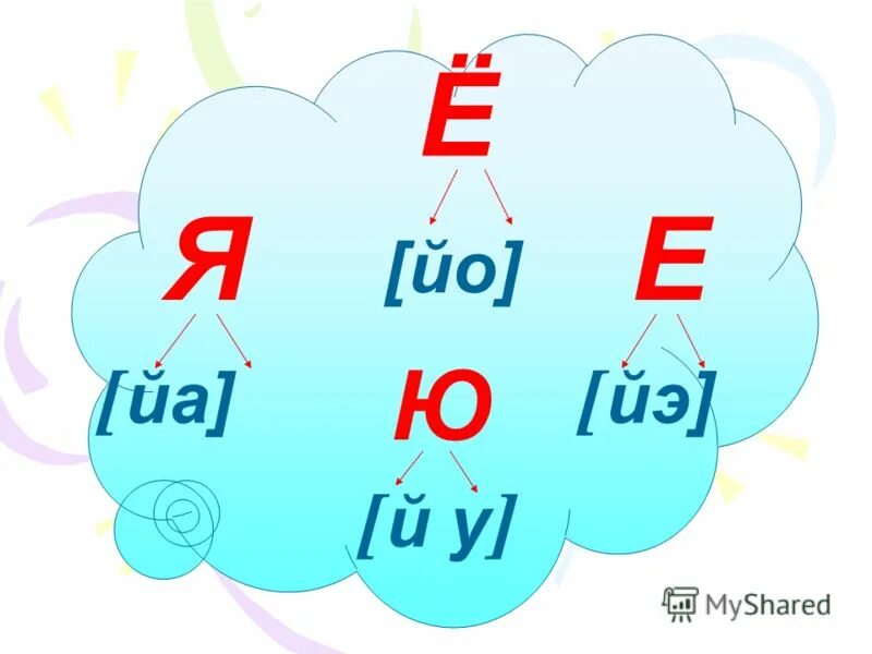 Слово где буква ю обозначает два звука. Гласные буквы е ё ю я. Йотированные буквы для дошкольников. Буква ю это гласный звук. Гласные 1 урок.