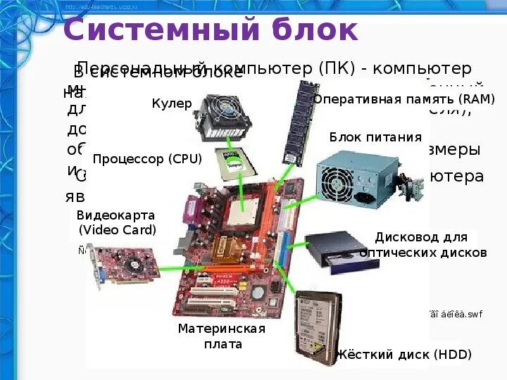 Устройство персонального компьютера. Устройство ПК 7 класс Информатика. Устройство персонального компьютера 7 класс. Презентация по информатике.