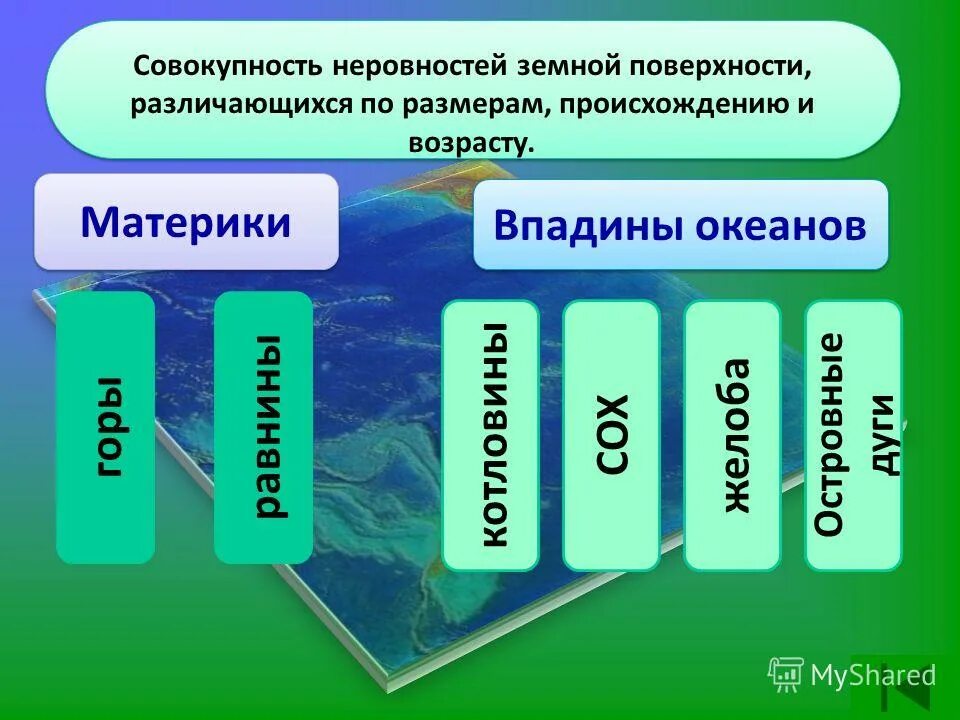 Материки и впадины океанов. Совокупность неровностей земной поверхности. Рельеф это совокупность неровностей земной поверхности. Неровности земной поверхности. Совокупность неровностей поверхности - это:.