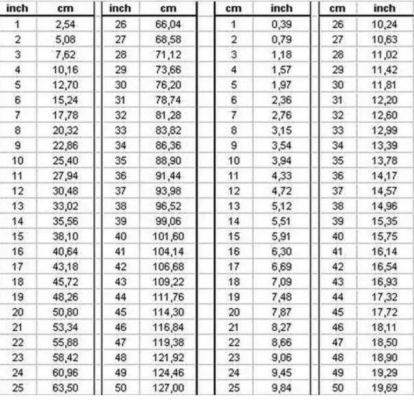 Таблица пересчета дюймов в сантиметры. Дюймы в сантиметры таблица. Дюймы в см. Таблица измерения дюймов в сантиметры. 5 см в дюймах