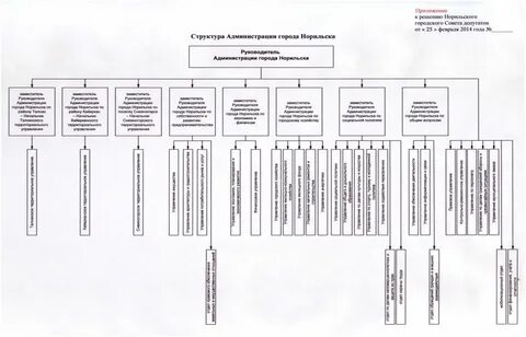 Департаменты норникеля