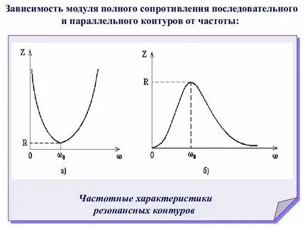 Зависимость активного сопротивления от частоты