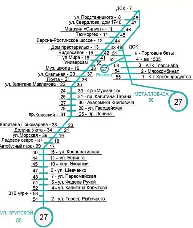 Карта остановок мурманск. Маршрут автобуса 10 Мурманск. Схема движения автобусов Мурманск. Маршрут 27 автобуса Мурманск. Автобус 10 Мурманск маршрут на карте.