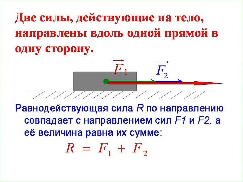 Определите равнодействующую трех. Равнодействующая сила действующая на тело. Равнодействующая сила 7 класс. Равнодействующая сила действующая на тело формула. Определить величину равнодействующей силы.