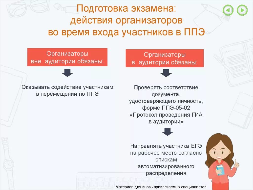 Подготовка организаторов в аудитории ППЭ. Организация и проведение ГИА В ППЭ В форме ЕГЭ. Аудитории для участника ЕГЭ. Действия организаторов вне аудитории. Когда ответственный организатор вне аудитории