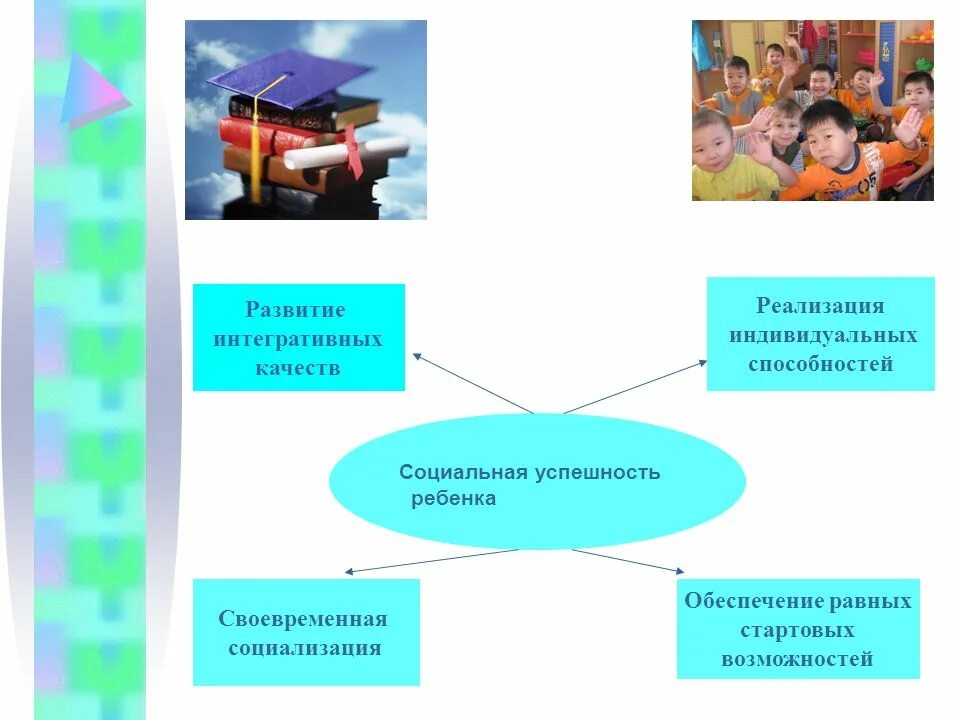 Индивидуальные возможности ребенка. Развитие индивидуальных способностей ребенка. Социальная успешность ребенка. Индивидуальные способности ребенка. Индивидуальные возможности детей.