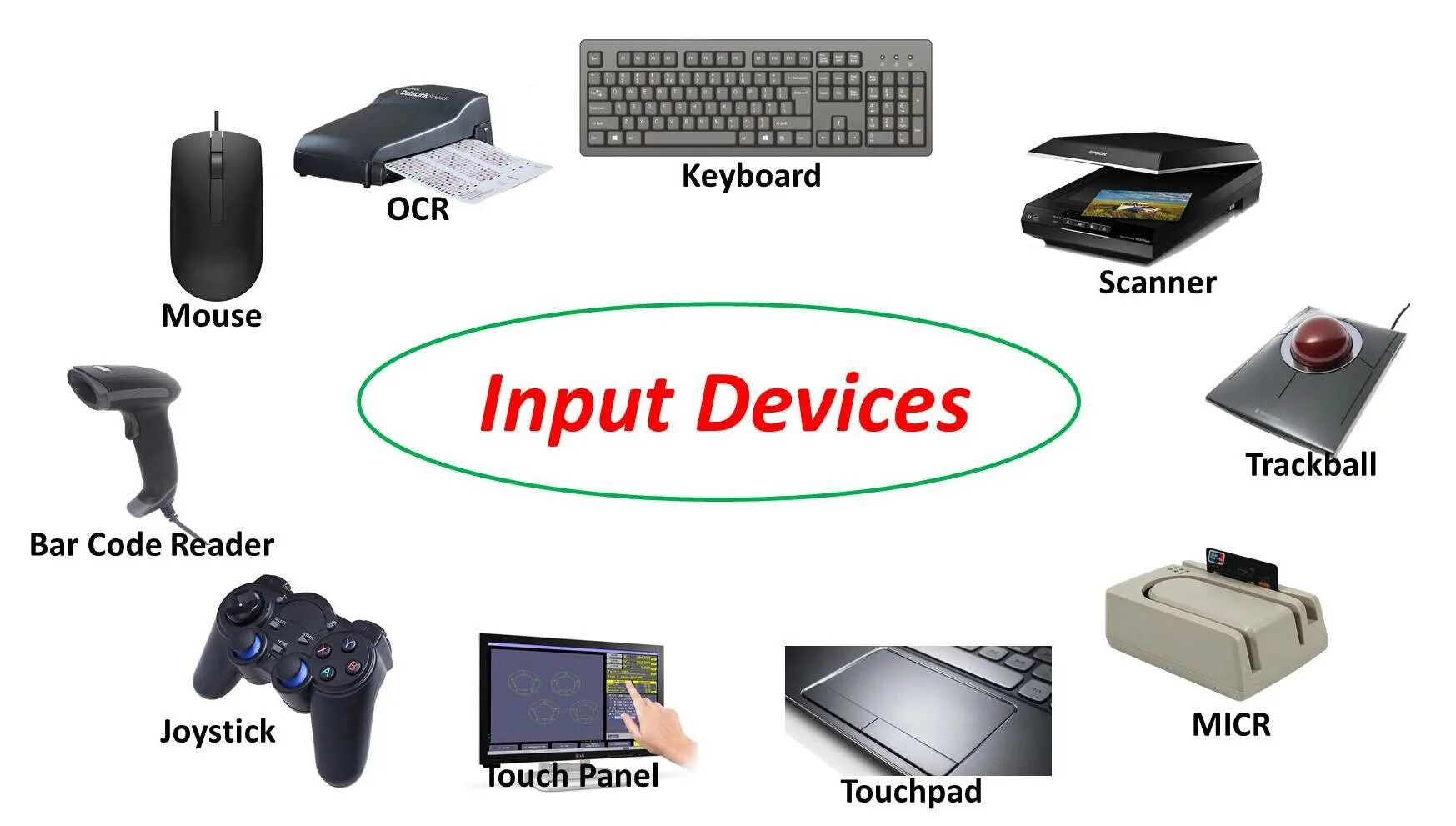 Input contains. Input devices. Устройства ввода информации. Input devices of Computer. Устройства ввода компьютера.