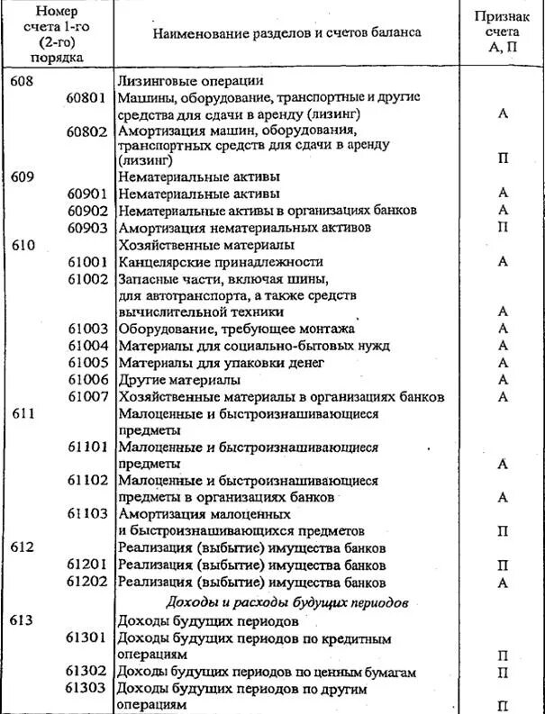 синтетические счета бухгалтерского учета таблица. касса в бухгалтерском балансе. бухгалтерский баланс сальдо счета. расшифровка статей баланса по счетам бухгалтерского учета. баланс по счетам бухгалтерского учета таблица.