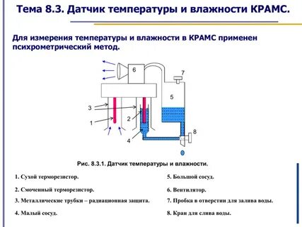 Работа датчика температуры