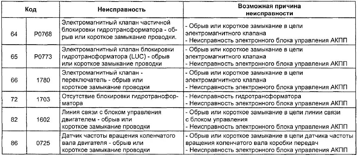 Жизнь причина ошибки