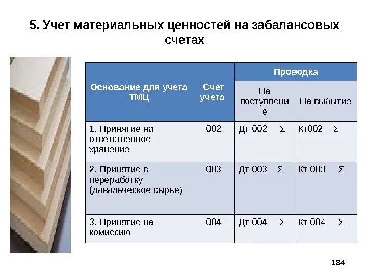 Учет забаланса. Учет материальных ценностей на забалансовых счетах. Забалансовые счета проводки. Учет на забалансовых счетах проводки. Счета забалансового учета ТМЦ.