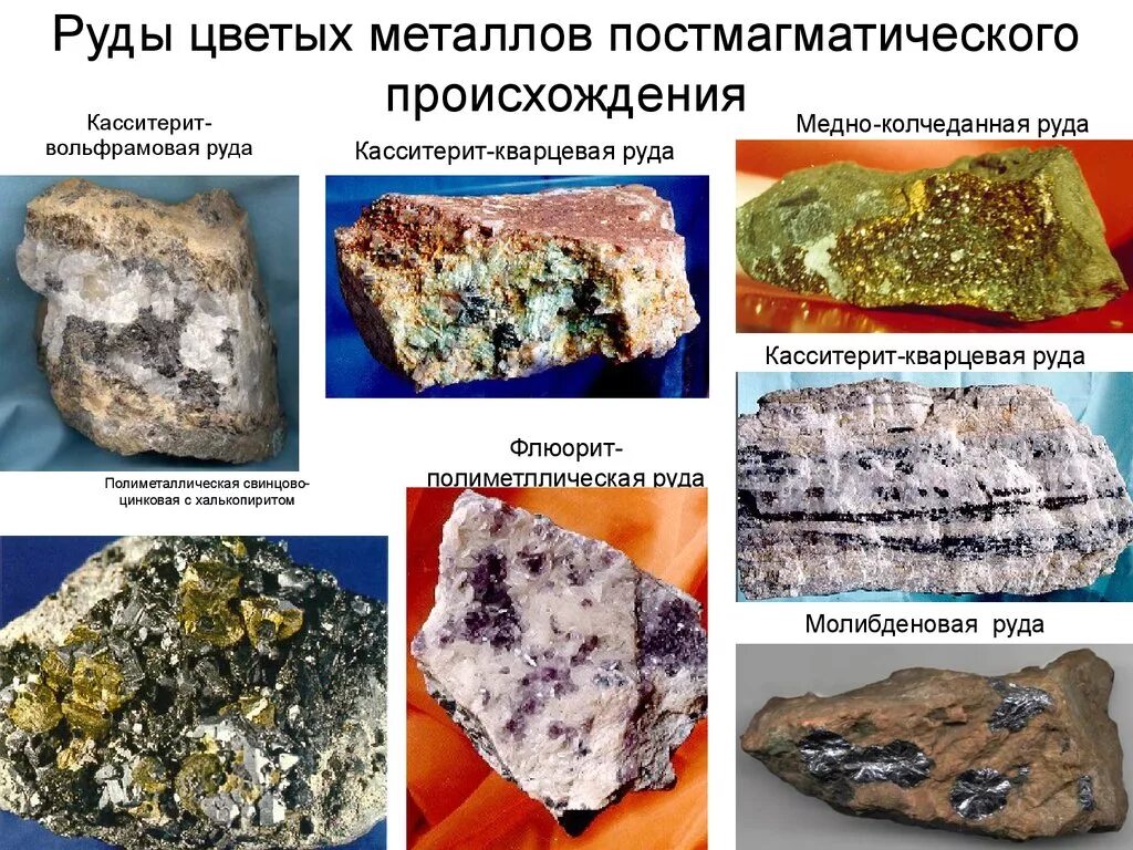 Руды содержащие металл. Родные полезные ископаемые. Металлические горные породы. Рудные полезные ископаемые. Магматические рудные полезные ископаемые.