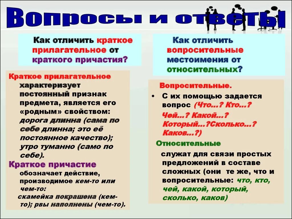 Вопрос как отличить. Краткиеиприлагательные и причатия. Краткие прилагательные и причастия. Вопросы причастий и прилагательных. Как отличить краткое прилагательное от краткого причастия.