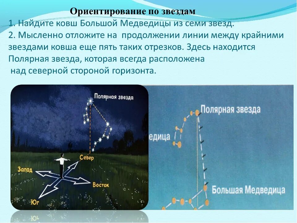 По какой звезде ориентируются. Ориентирование по звездам. По заездам ориентирование. Ориентирование по полярной звезде. Способы ориентирования по звездам.