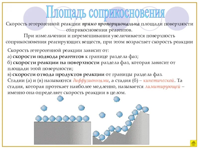 Увеличение площади соприкосновения поверхности реагирующих веществ. Скорость реакции площадь соприкосновения реагирующих веществ. Зависимость скорости реакции от поверхности соприкосновения веществ. Влияние степени измельчения на скорость реакции.