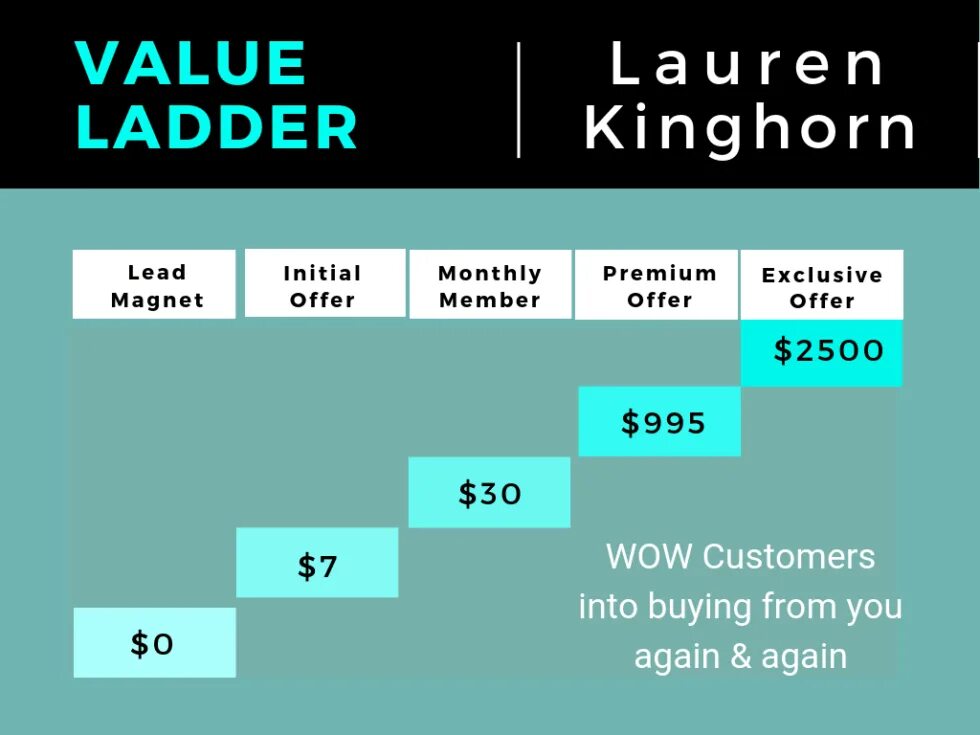 Jsf java. Views values. Social и контекст. Vsm карта. Eclipse java android.