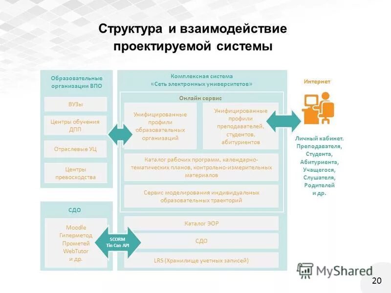 Программы с применением электронного обучения это. Реализацию различных образовательных программ. Цифровая образовательная реализации образовательных программ. Цифровая образовательная реализации образовательных программ. Модель цифровой образовательной среды в школе.