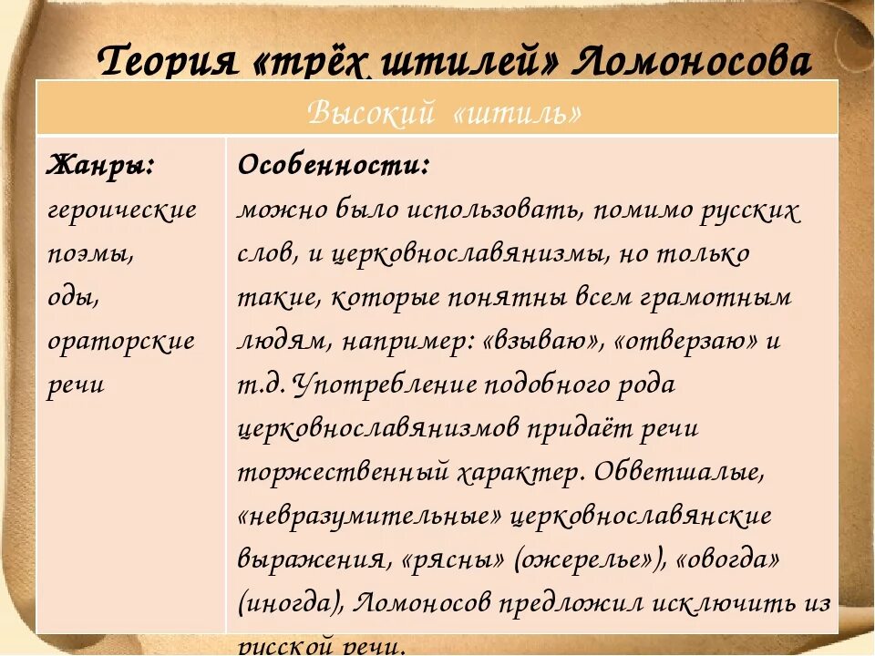 Учение о трех штилях Ломоносова. 3 Штиля Ломоносова таблица. Ломоносов теория трёх штилей. Теория штилей Ломоносова. Теория 3 отношений