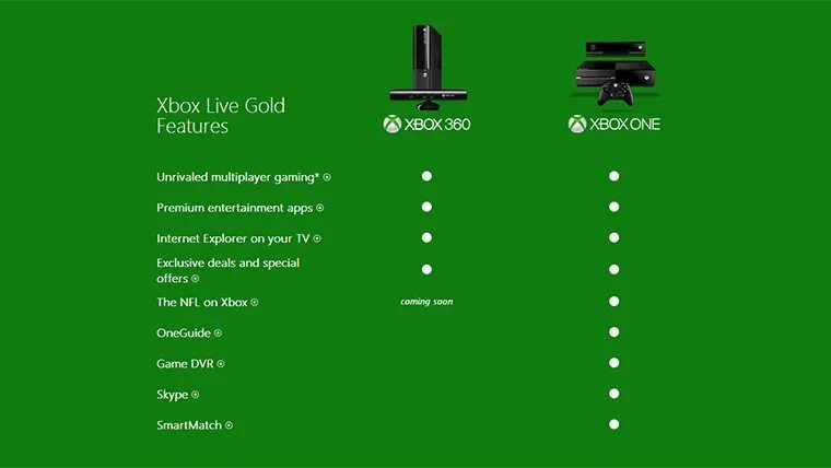 Реклама xbox. Xbox 360 габариты. Данные xbox. Аккаунты xbox one. Идентификатор xbox 360 live.