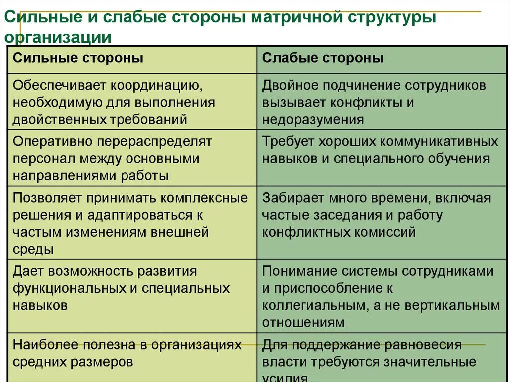 Слабое сильное свойство. Сильные МЮИ слабые стороны организации. Сильные итслабые стороны организации. Сильные стороны и слабые стороны. Сил нын и слабые стороны организации.