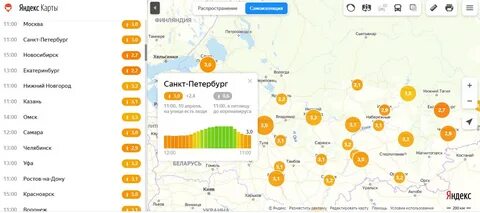 Уровни под москвой