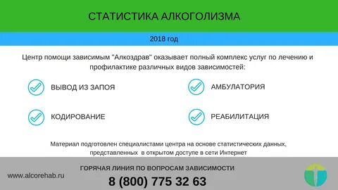 Женский алкоголизм кодирование