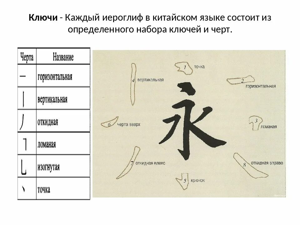 Изучения иероглифы. Китайские иероглифы. Написание китайских иероглифов. Как писать китайские иероглифы. Расшифровка китайских иероглифов.