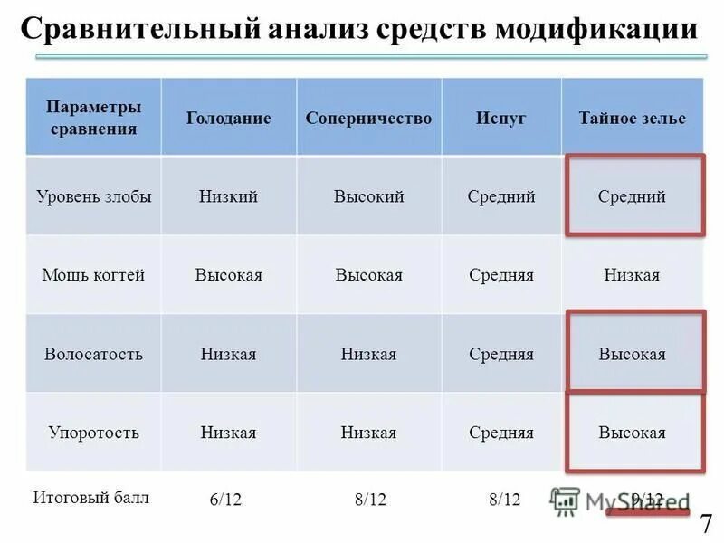 сравнительный анализ таблица. характеристика и анализ средств. анализ хозяйственной деятельности. средства рекламы таблица. сравнительный анализ способов распространения рекламы.