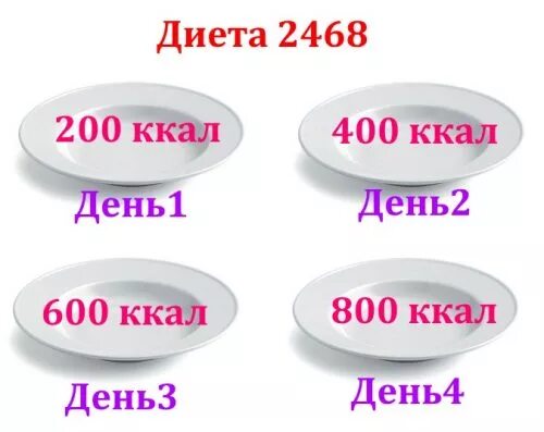 Диета 2468. Диета 2468 меню. Диета на 400 калорий. Рацион на 400 ккал в день.