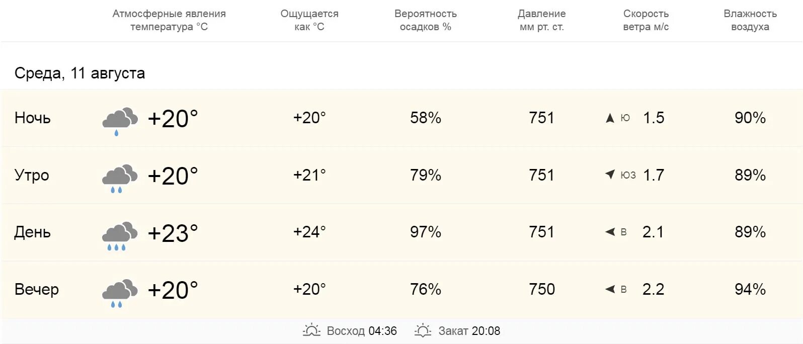 Погода 7 сафоново. Погода 7 сафоново
