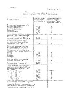 Нормативы расхода этилового спирта