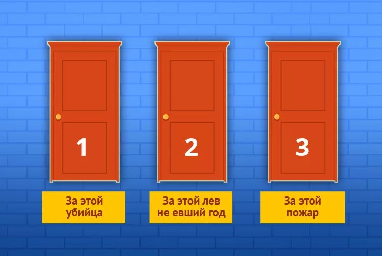Загадка про две двери. Загадка про дверь. Загадки на выбор двери. Загадка с ответами логические и с дверями. Загадки с дверьми на логику.