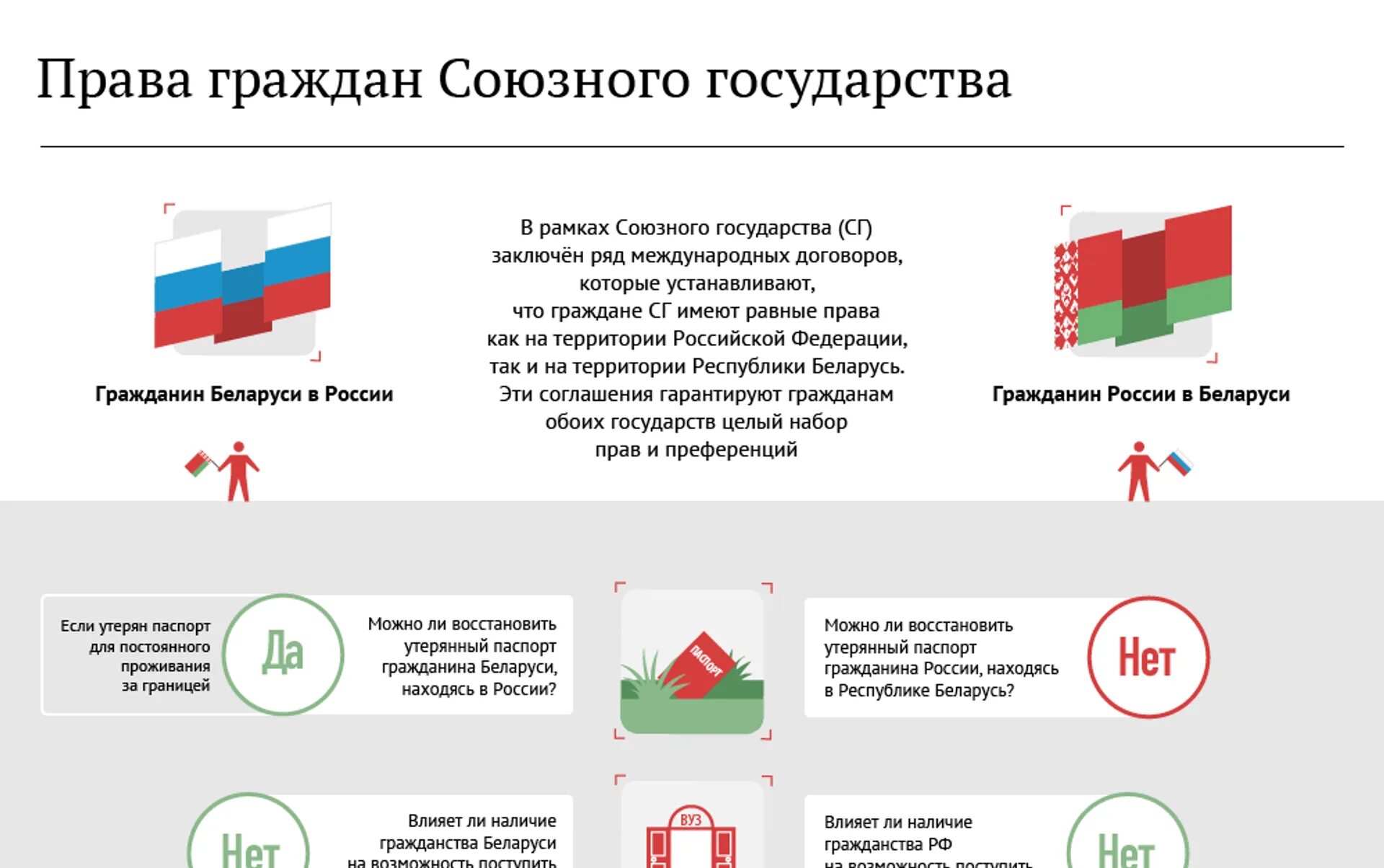 Развитие союзного государства. Карта союзного государства россии и белоруссии. союзное государство рф и рб. российско белорусское союзное государство. органы союзного государства беларуси и россии.